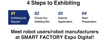 4 steps to exhibiting